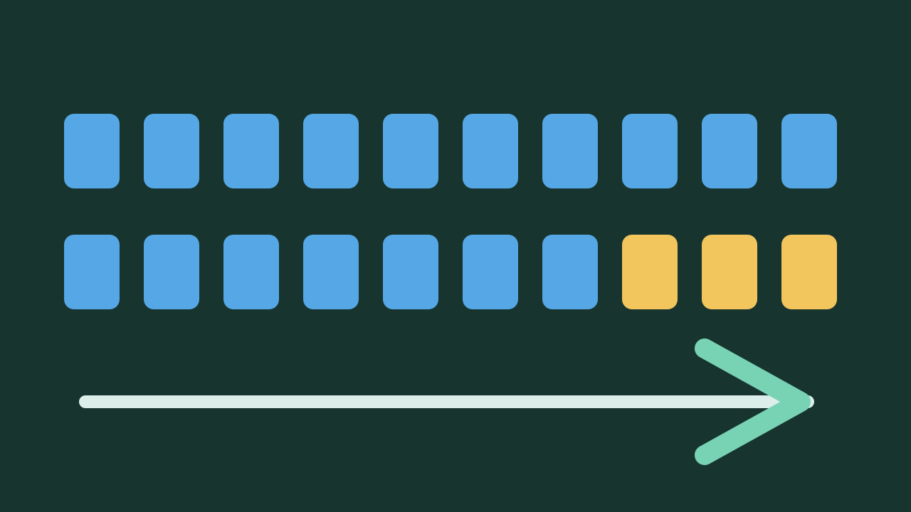 Original abstract illustration of a twenty-block 85/15 vesting split.