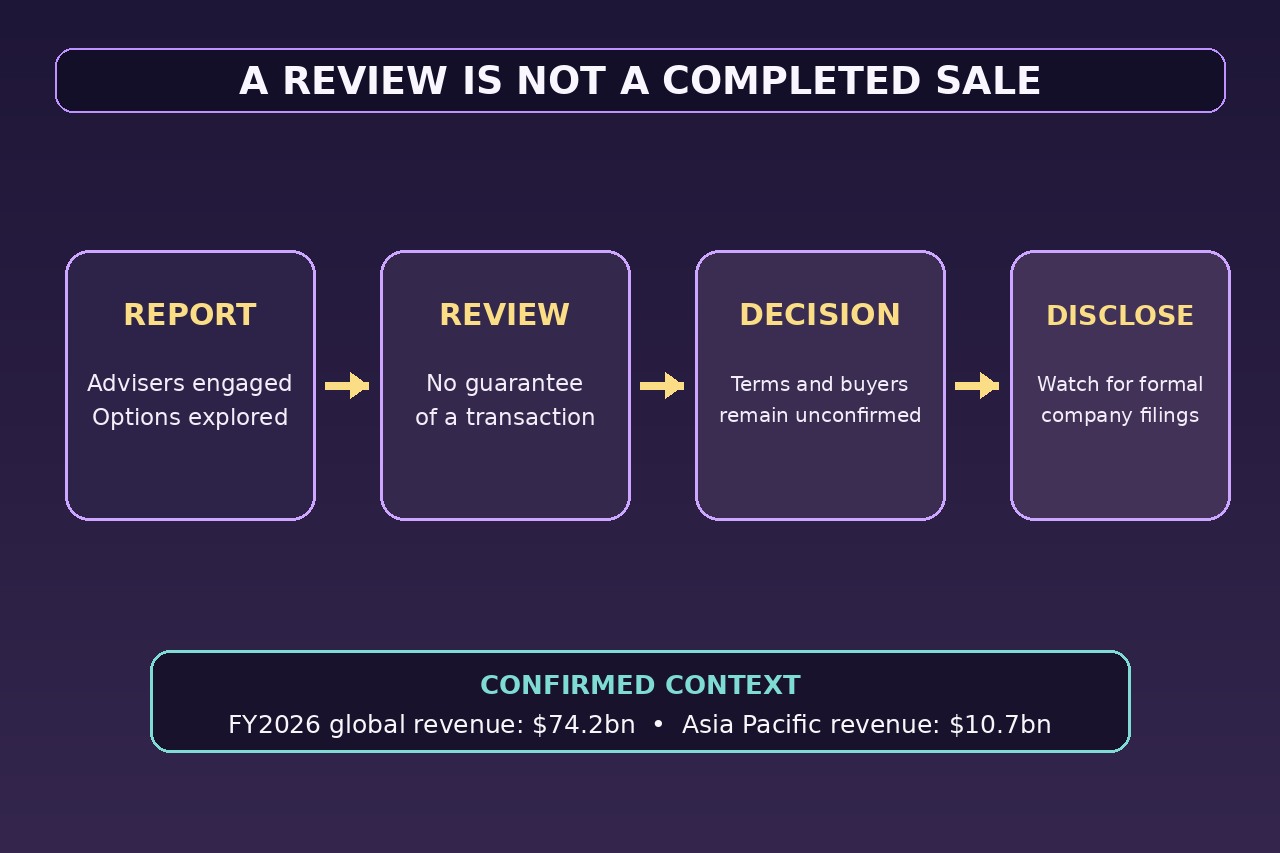 Original editorial illustration showing that a review is not a completed sale.