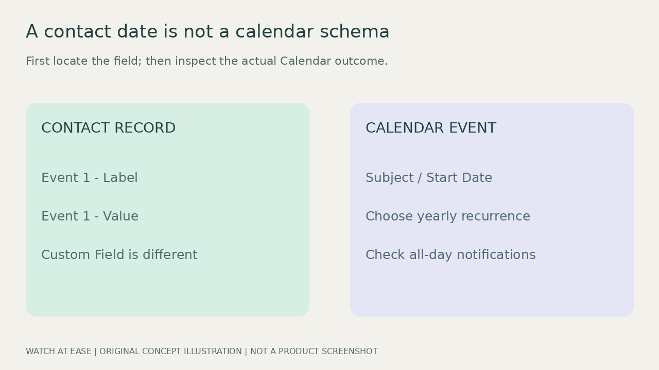 Contact event fields and calendar event fields shown in separate panels
