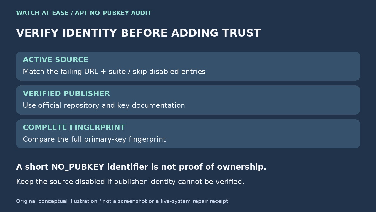 Original editorial illustration: Verify repository identity before trusting a key