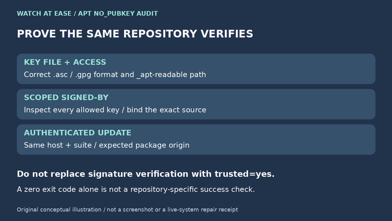 Original editorial illustration: Verify the exact repository after scoping trust