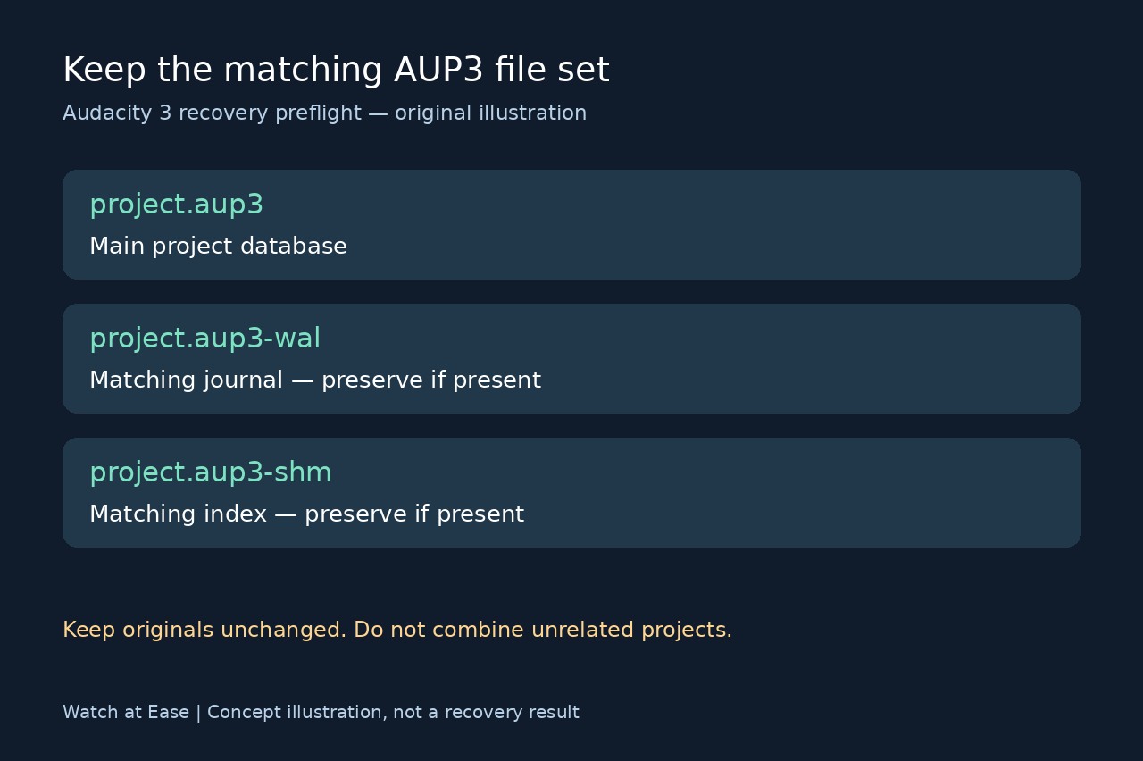 짝이 맞는 AUP3, WAL, SHM 파일 함께 보존