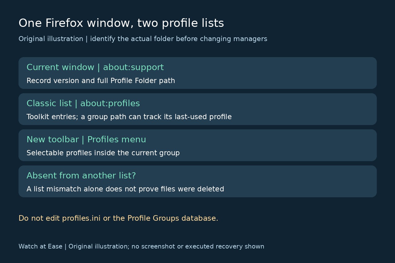 当前 Firefox 文件夹与旧式、新式档案清单对照