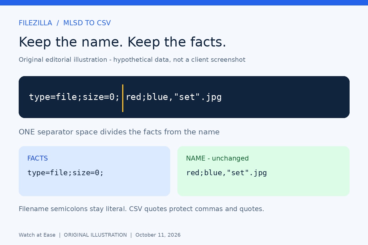 Original diagram showing one MLSD entry separated into facts and an unchanged filename
