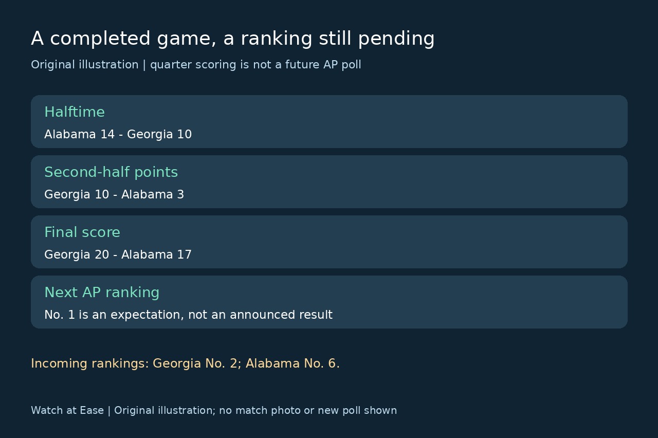 Descanso, puntos de la segunda mitad, final y ranking AP pendiente