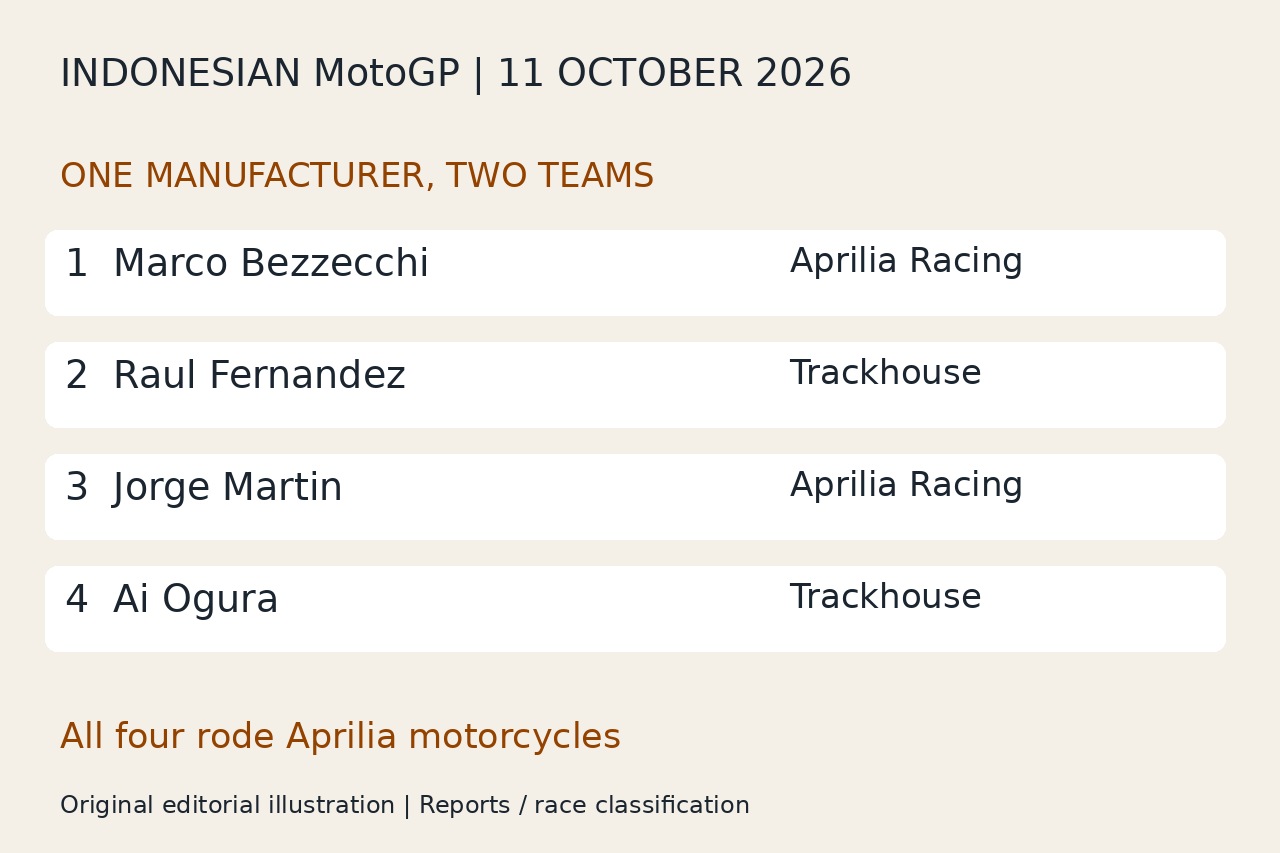 Original illustration of the top four riders and their Aprilia Racing or Trackhouse teams.