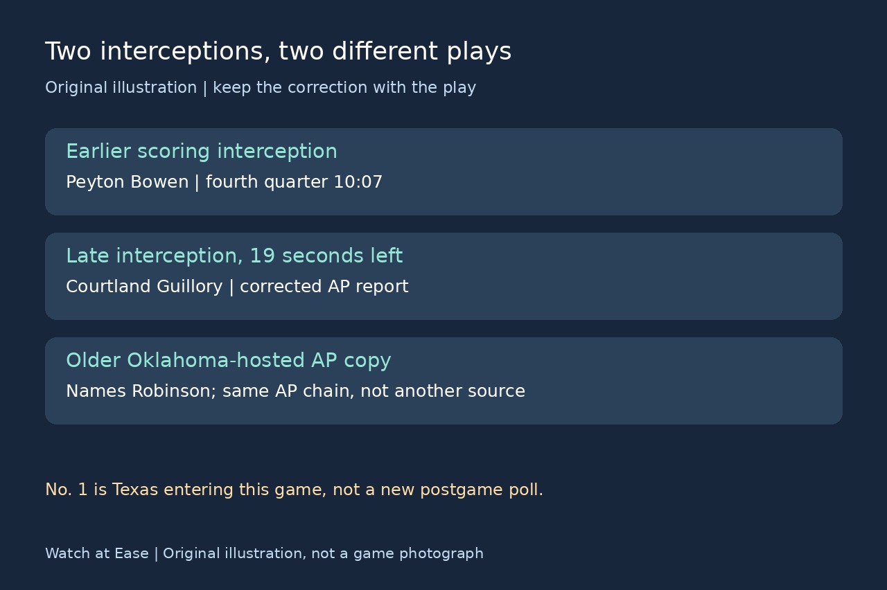 Bowen and Guillory interceptions with AP name correction