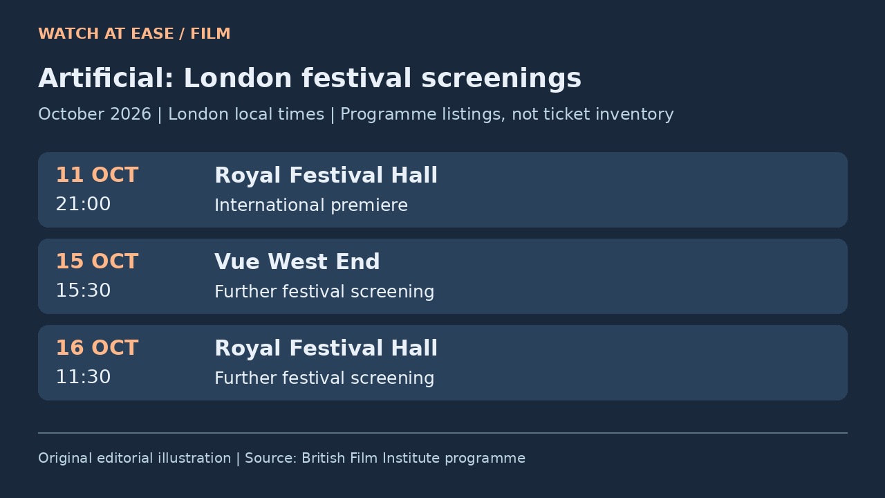 BFI列出的三场伦敦电影节放映日期与场馆