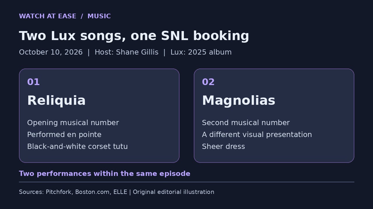 原创示意图：同一集 SNL 中《Reliquia》足尖开场、《Magnolias》作为第二首。