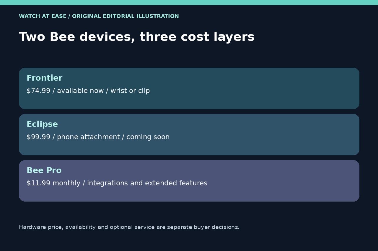 Original comparison of Bee Frontier, Eclipse and Bee Pro prices and availability.