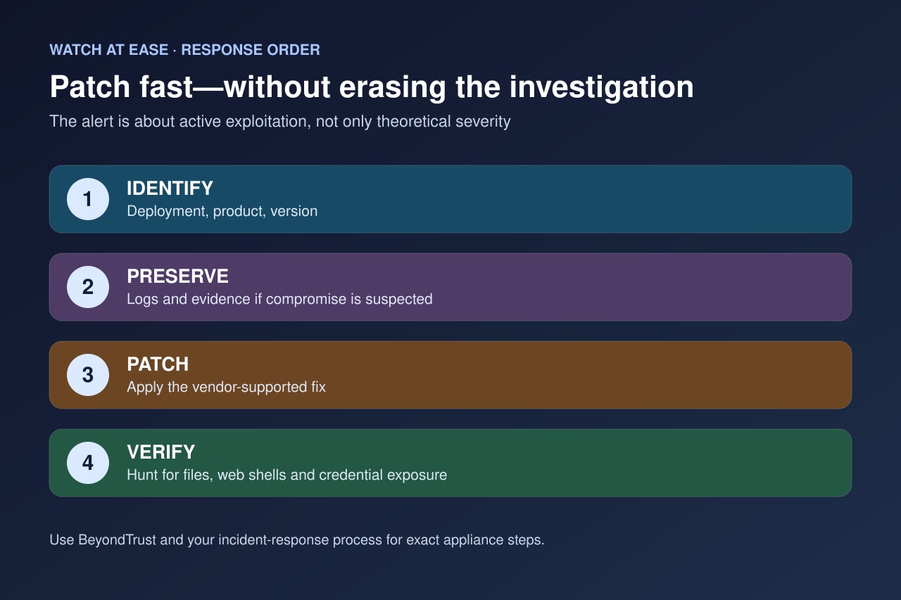 Original response sequence showing identification, evidence preservation, vendor patching and post-patch verification.