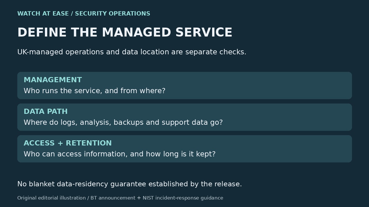 Original editorial illustration separating UK-managed operations from the data-path checks.