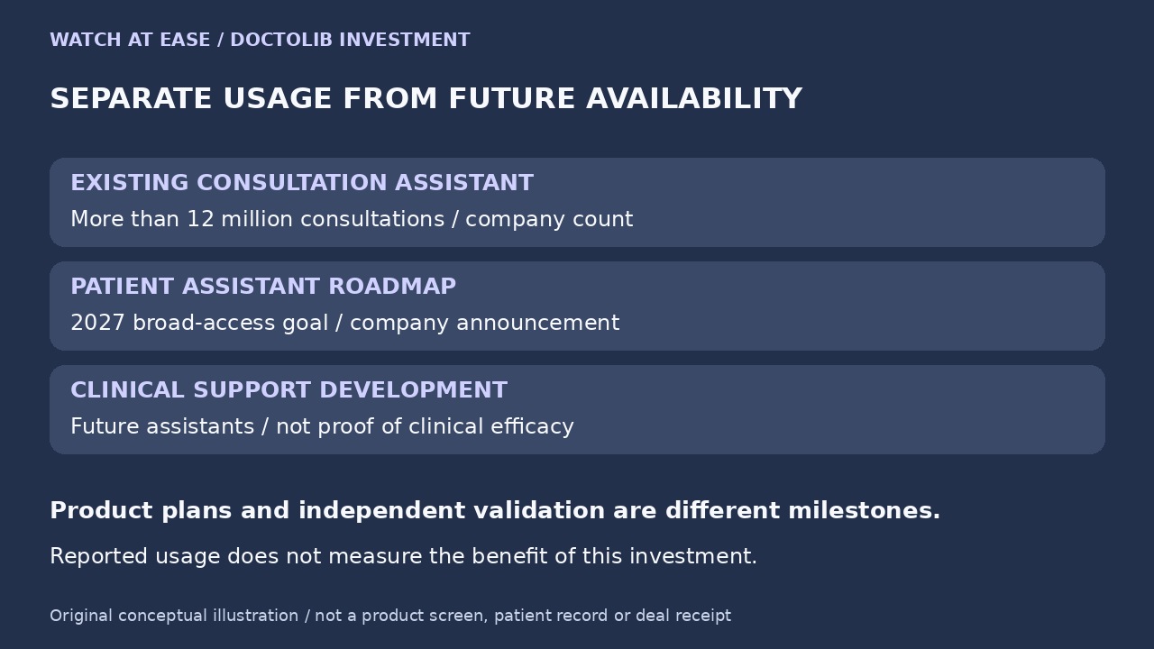 Original editorial illustration: Existing usage and future product availability