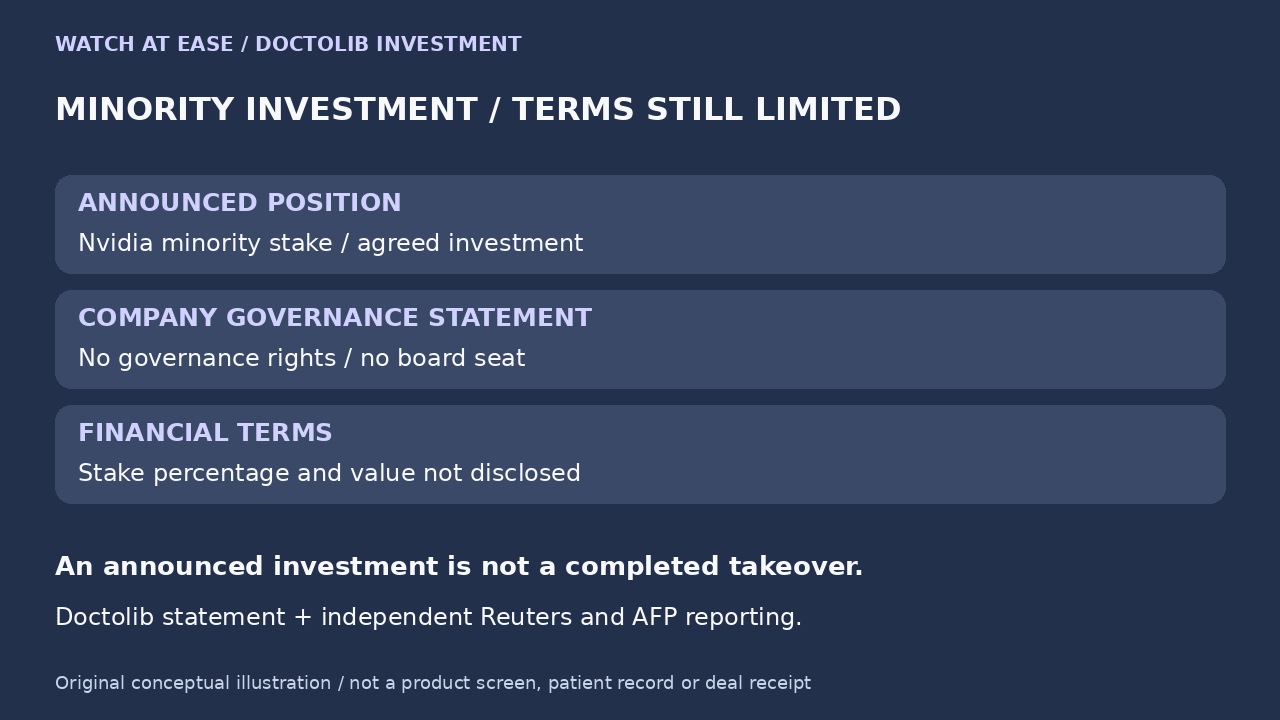 Original editorial illustration: Announced minority investment and governance terms
