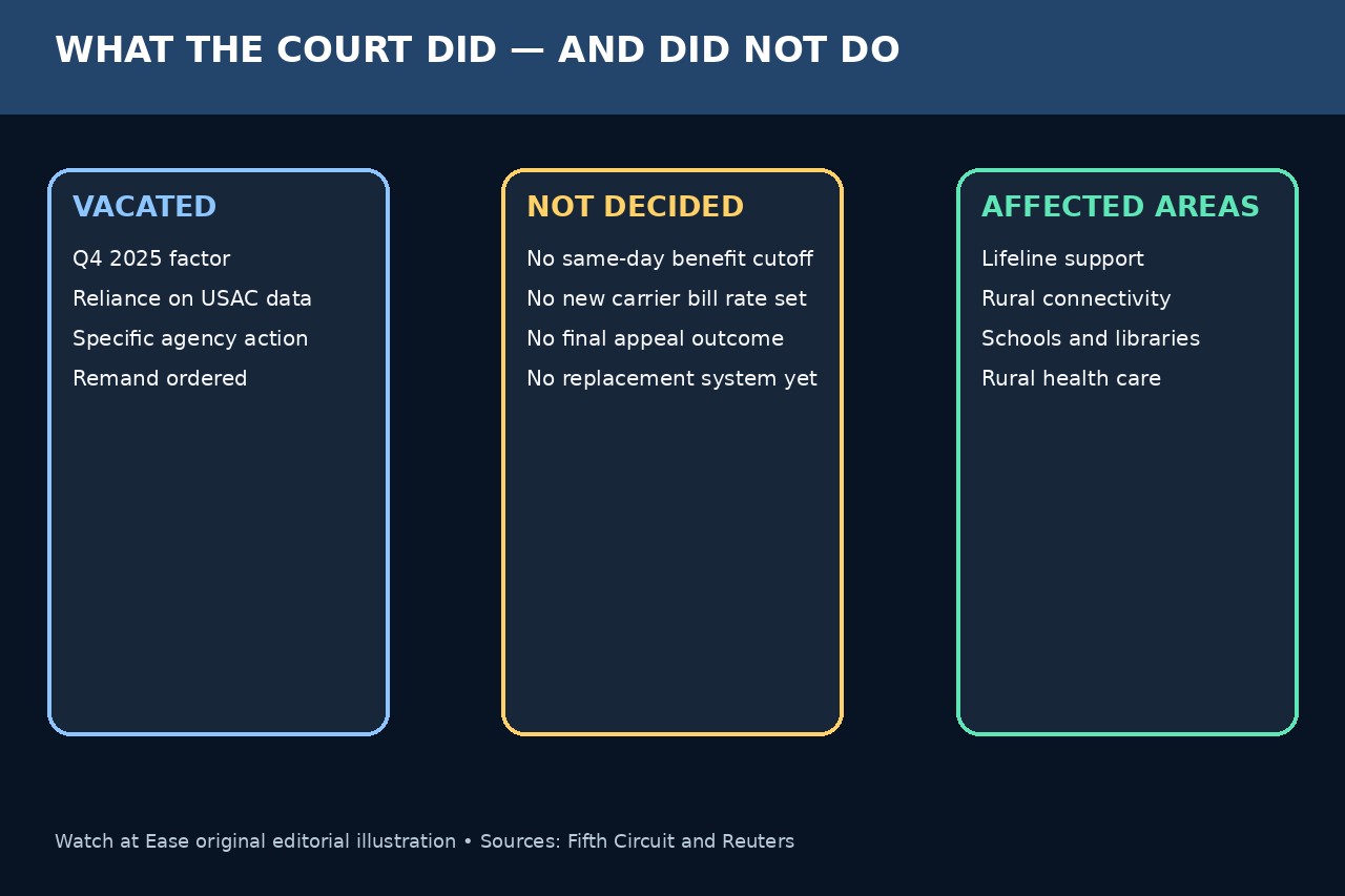 Original diagram separating the vacated 2025 contribution factor from immediate benefit, bill and appeal outcomes.