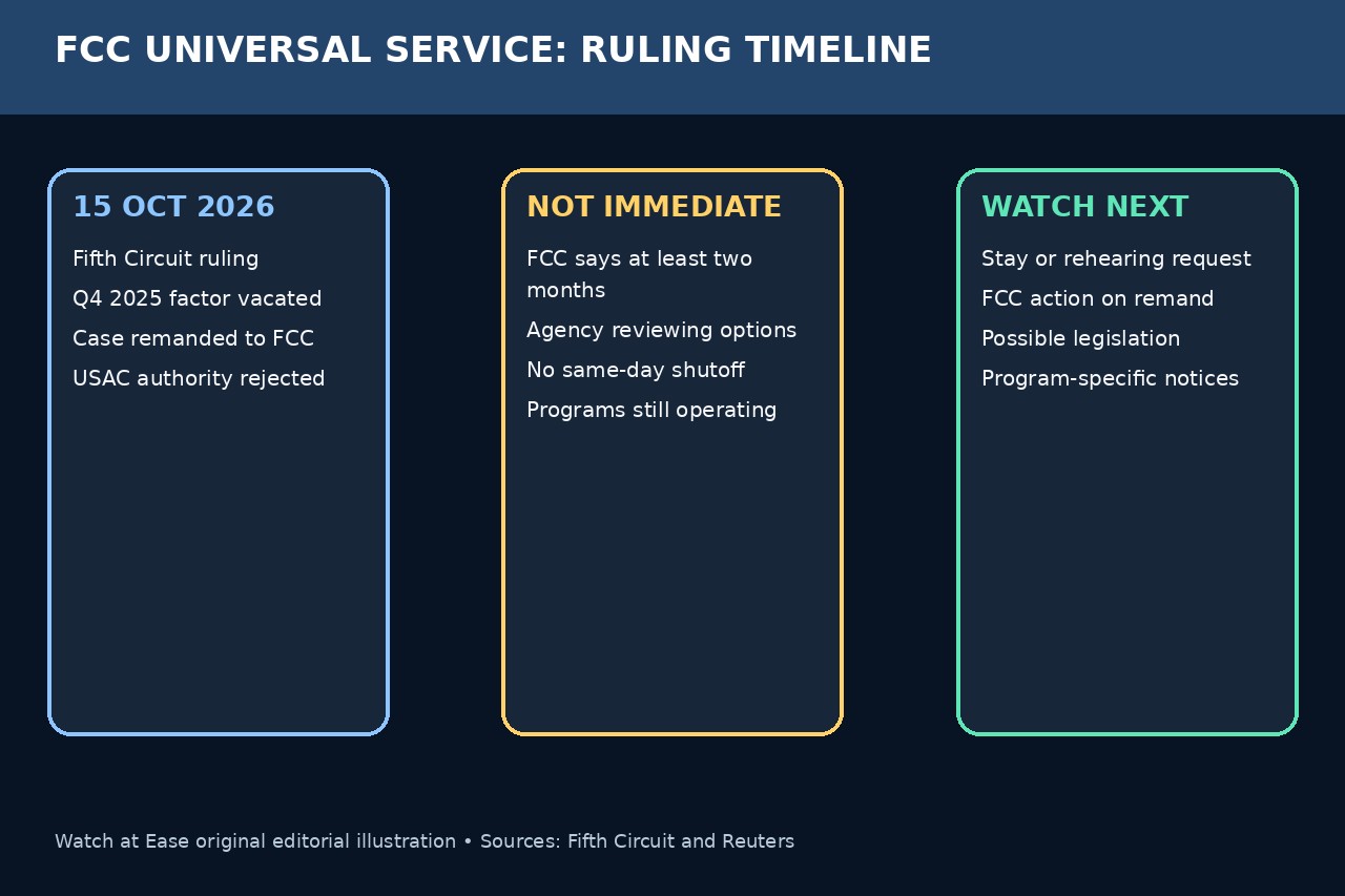 原创时间线展示判决、延迟生效及后续法律或立法节点。