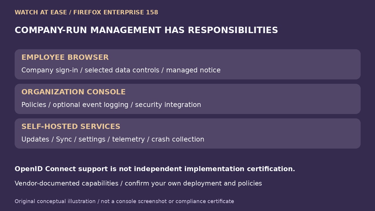 Diagrama original de servicios de gestión del navegador alojados por la empresa