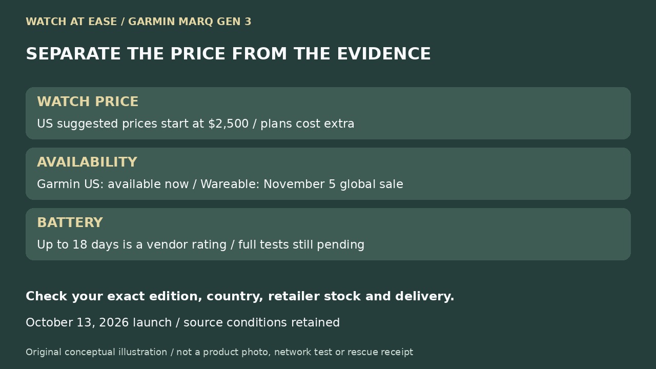 MARQ 第三代價格上市與續航證據的原創示意圖