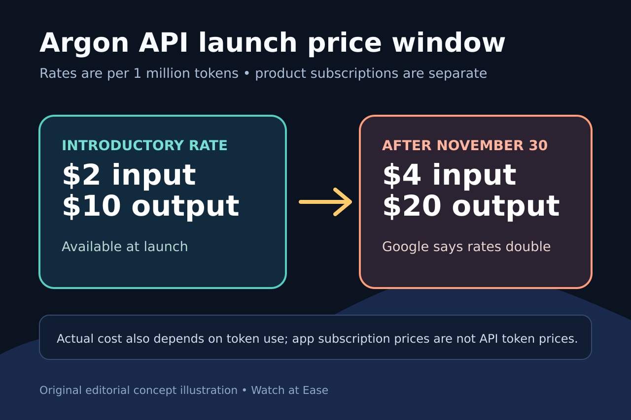 Original editorial diagram showing the two-dollar input and ten-dollar output introductory API rates and the announced doubling after November 30.
