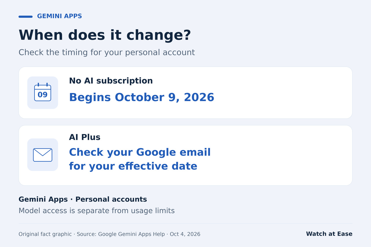 Timing for the Gemini Apps personal-account change: no AI subscription begins October 9, 2026; AI Plus users should check Google's email for their account's effective date.