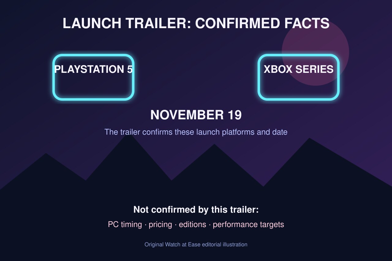 原创编辑图:PlayStation 5、Xbox、11月19日及预告未确认事项。