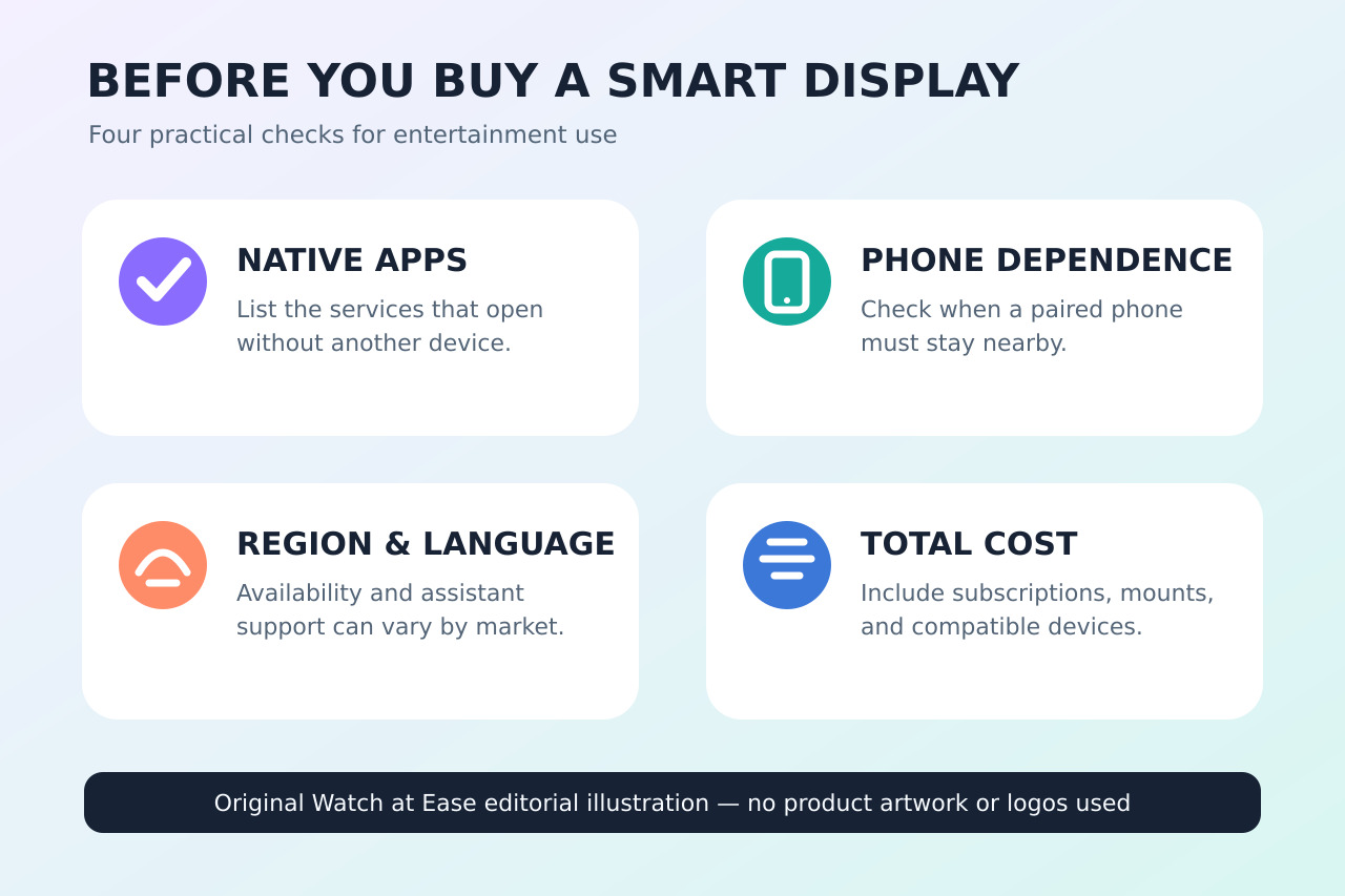 Original editorial checklist covering native apps, phone dependence, region and language, and total cost.