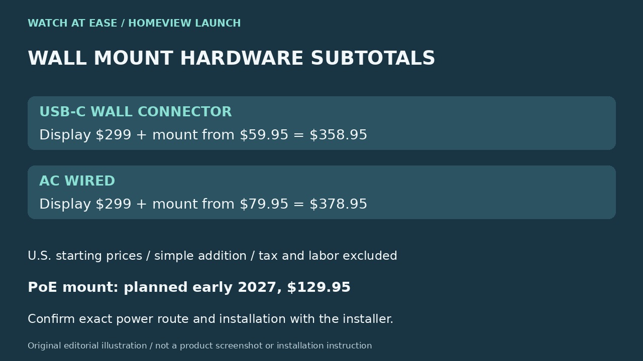 Original editorial illustration of US299display plus USB-C or AC mount starting prices before tax and labor.