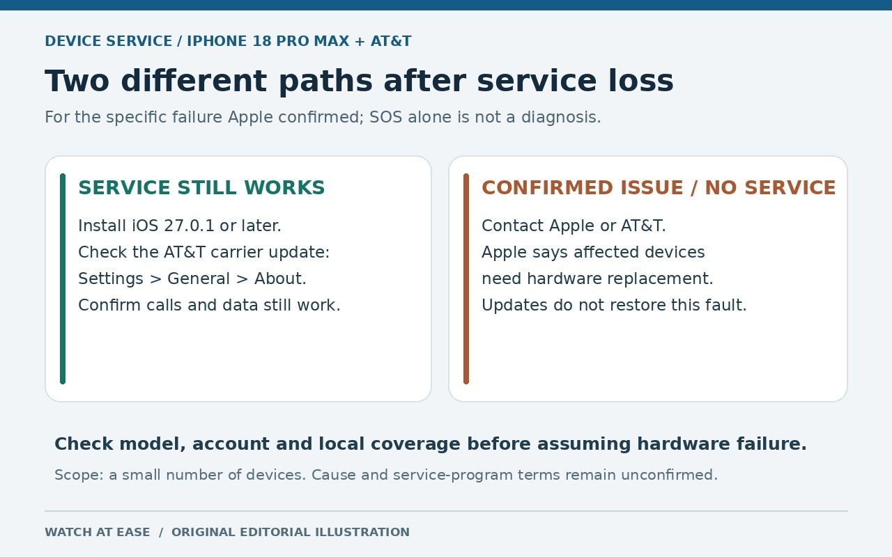 Original editorial illustration comparing preventive updates on a working iPhone with the support and replacement path for the confirmed AT&T fault.