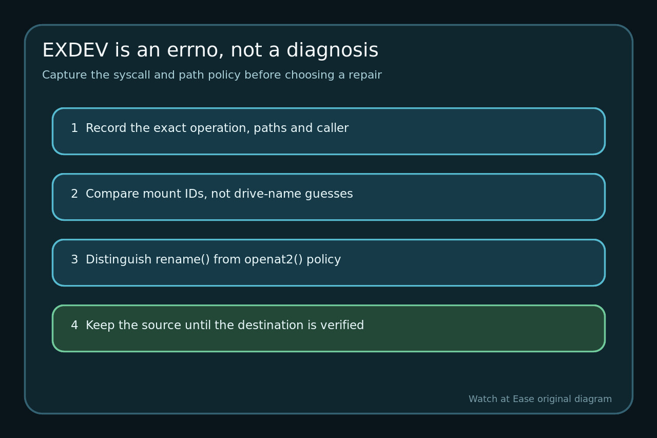 出现“Invalid cross-device link”?复制或删除前先证明系统调用
