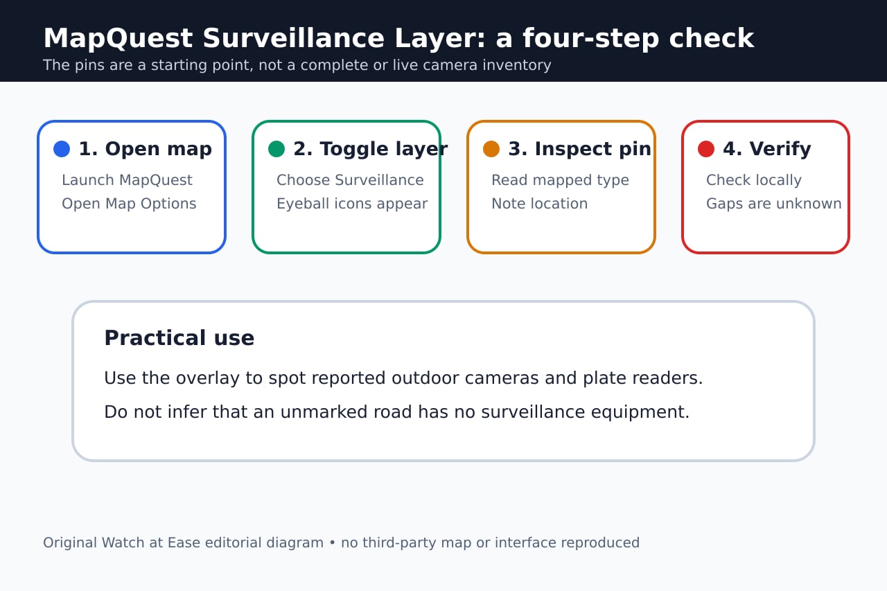 原创图示:打开 Map Options、启用 Surveillance、查看标记并核实地点。