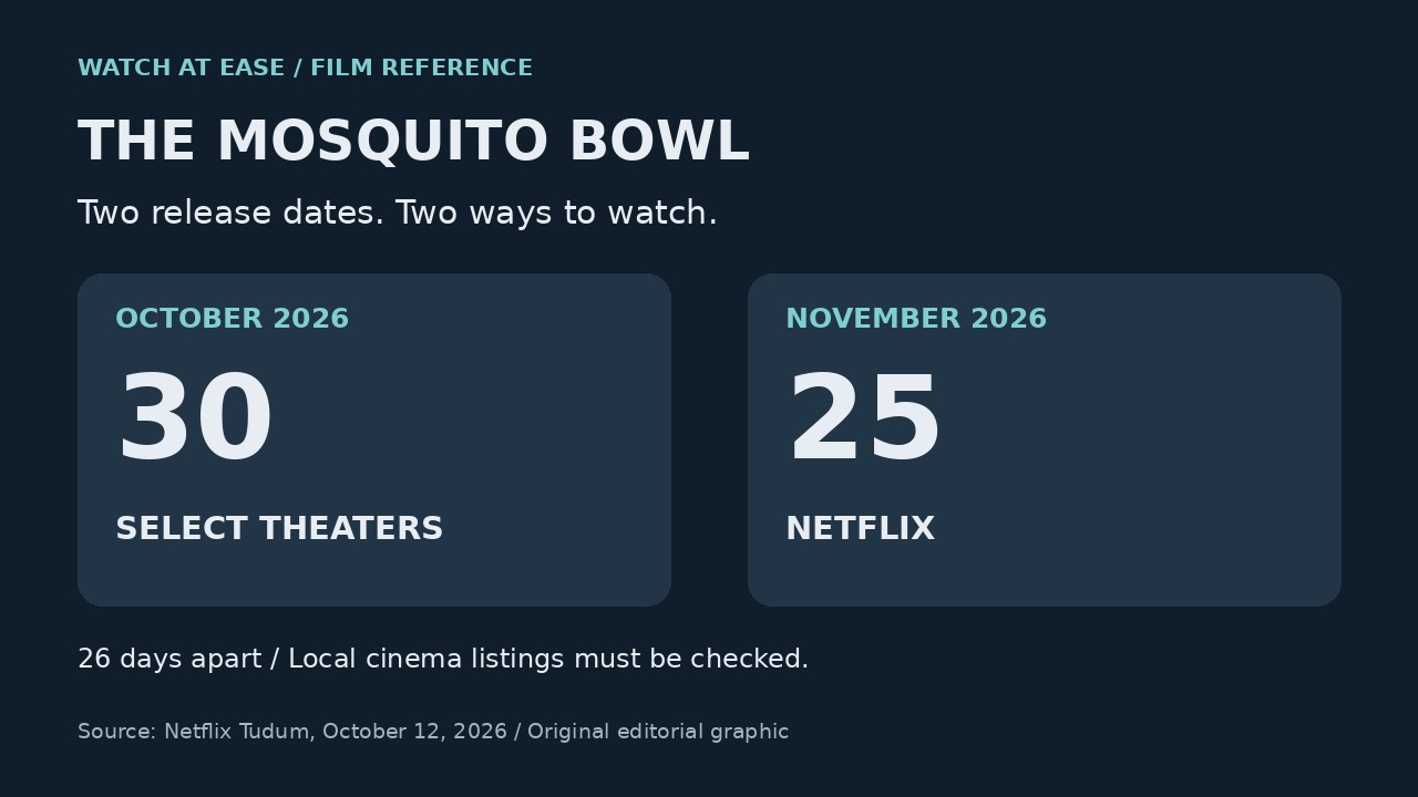 原创日期示意图：2026年10月30日部分影院上映，11月25日上线Netflix。
