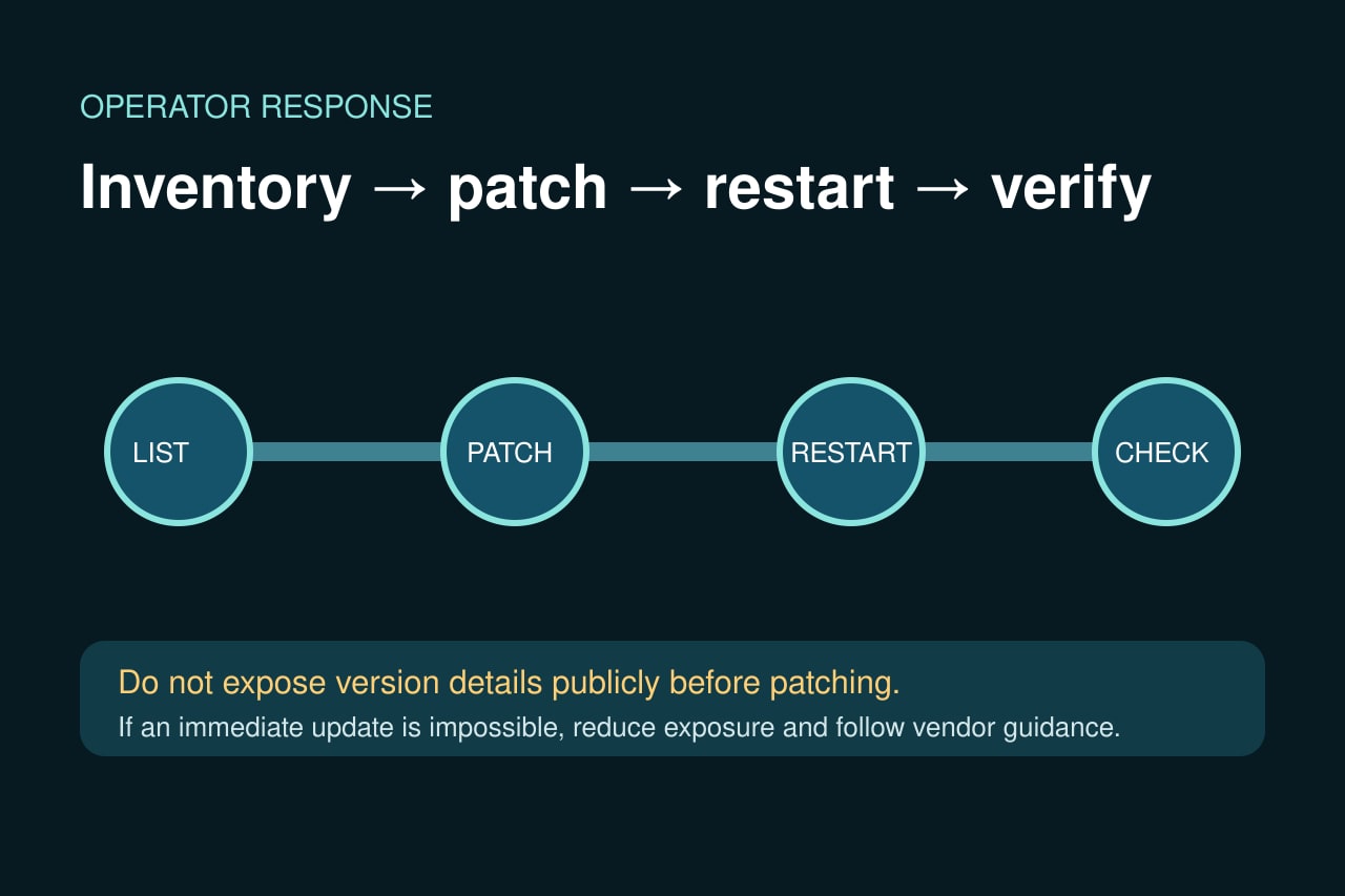 原创技术示意图: PHP发布紧急修复:两项严重漏洞可使Web服务器暴露 — inventory, patch, restart and verify.