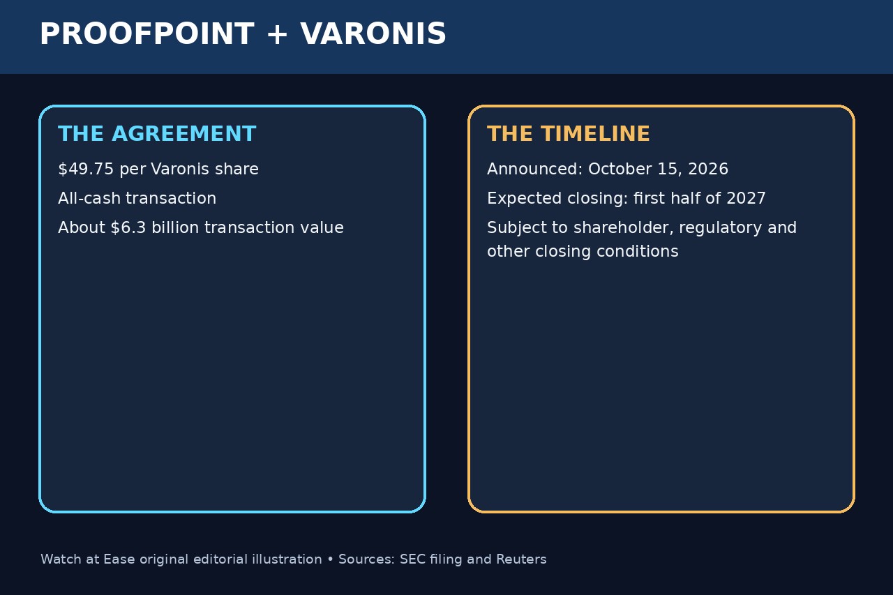 Original editorial graphic showing the $49.75 cash price, approximately $6.3 billion value and expected first-half 2027 closing.
