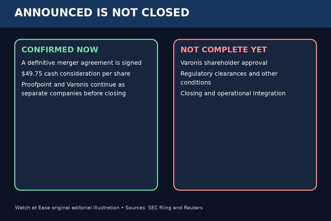 Original editorial graphic separating confirmed agreement terms from shareholder, regulatory and closing steps.