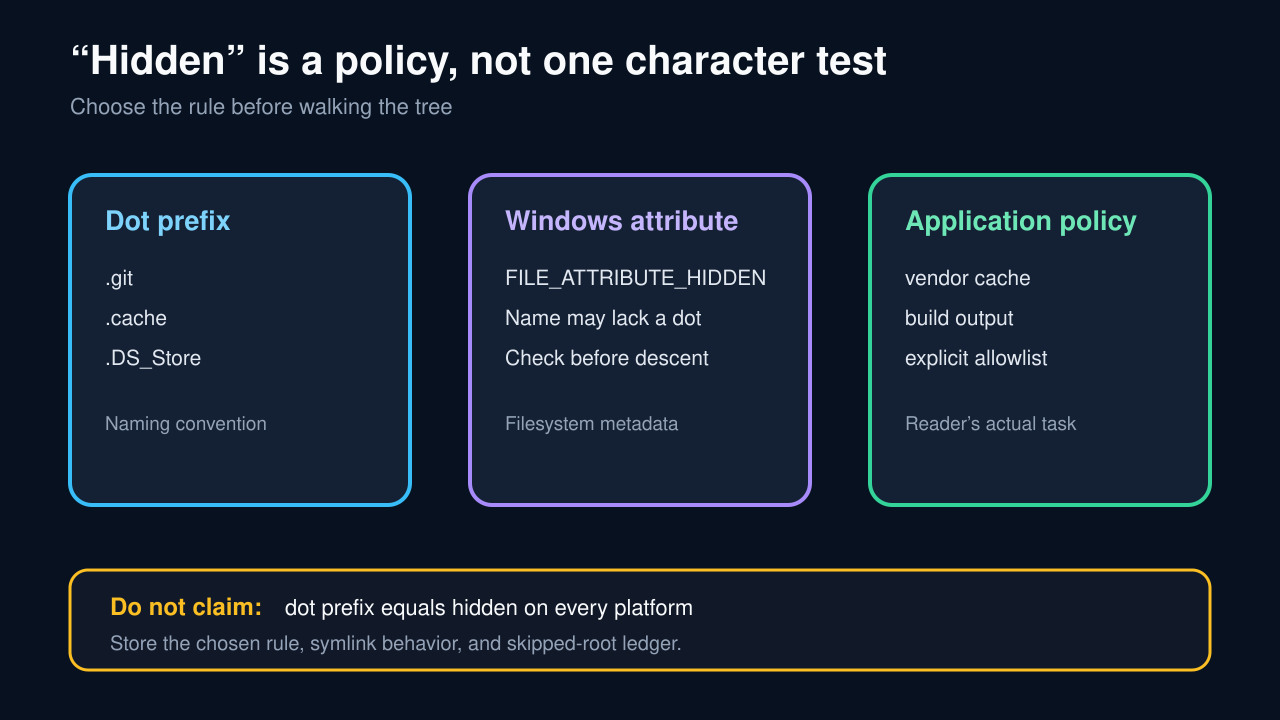 Original decision diagram separating dot-prefixed names, Windows hidden attributes, and application-specific exclusions.