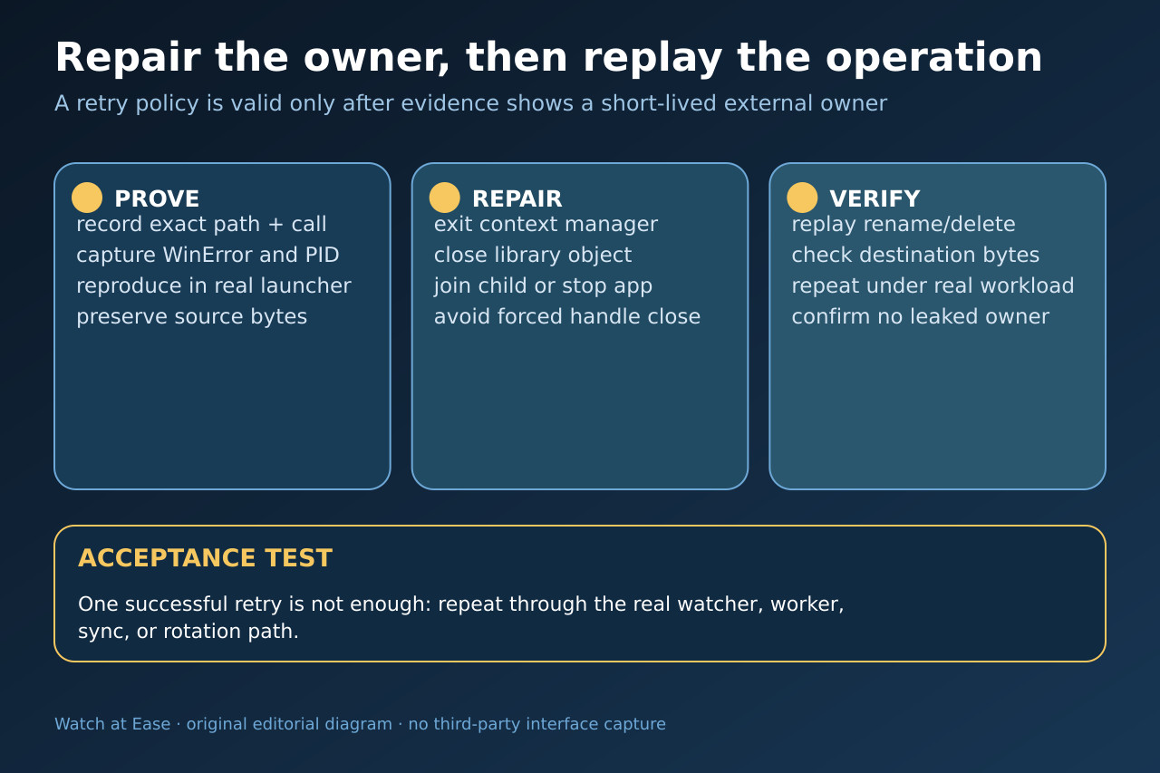 Python 报 WinError 32？重试前先证明谁持有文件句柄: repair and acceptance matrix