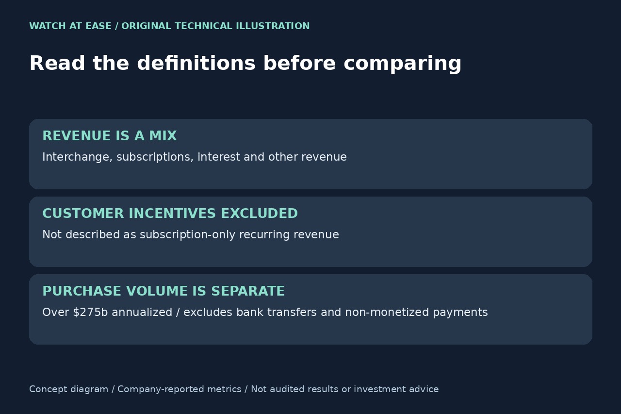 Original editorial illustration: the company’s metric footnotes limit comparisons.