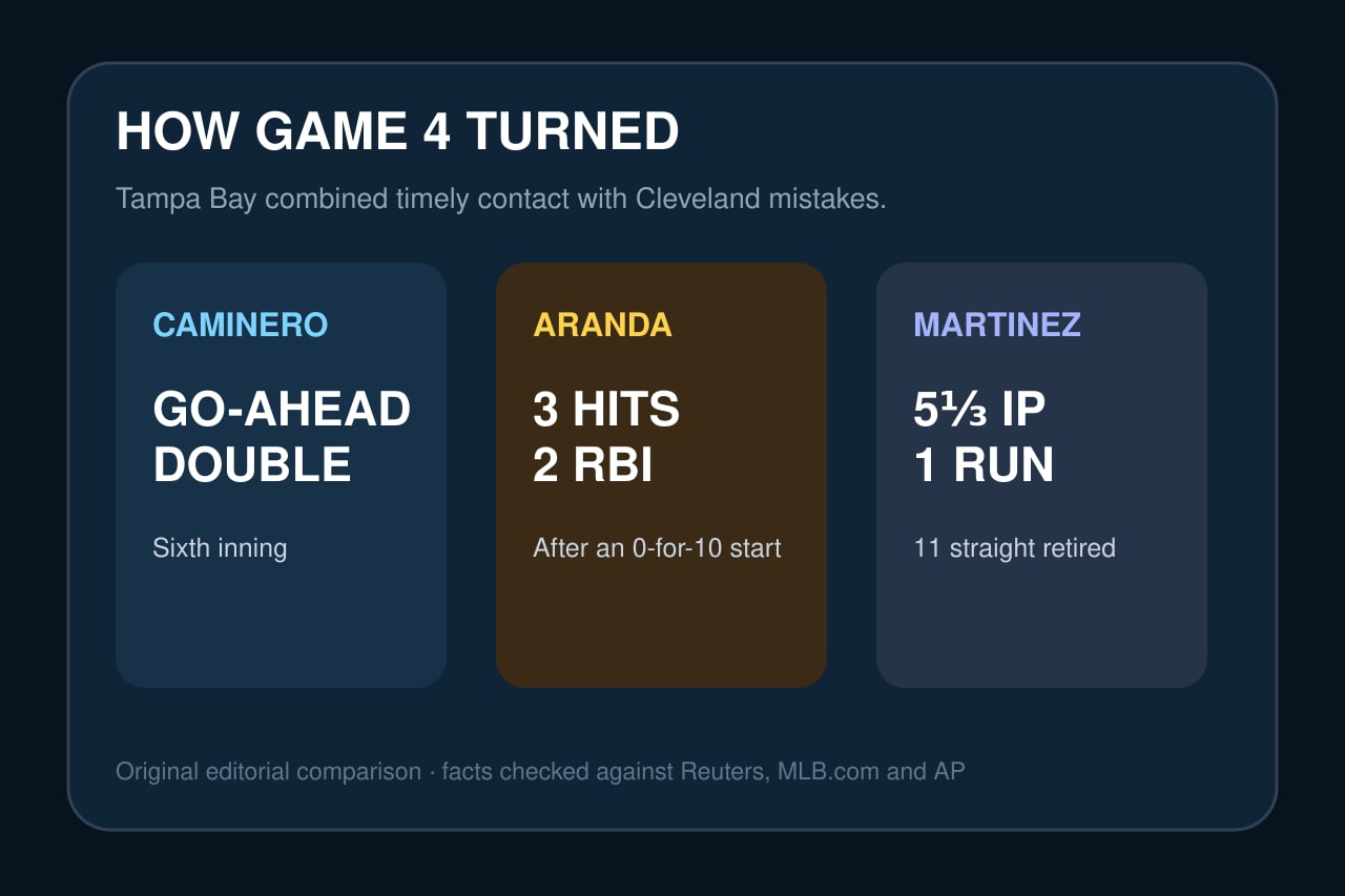 Original editorial comparison of the three main Game 4 turning points.