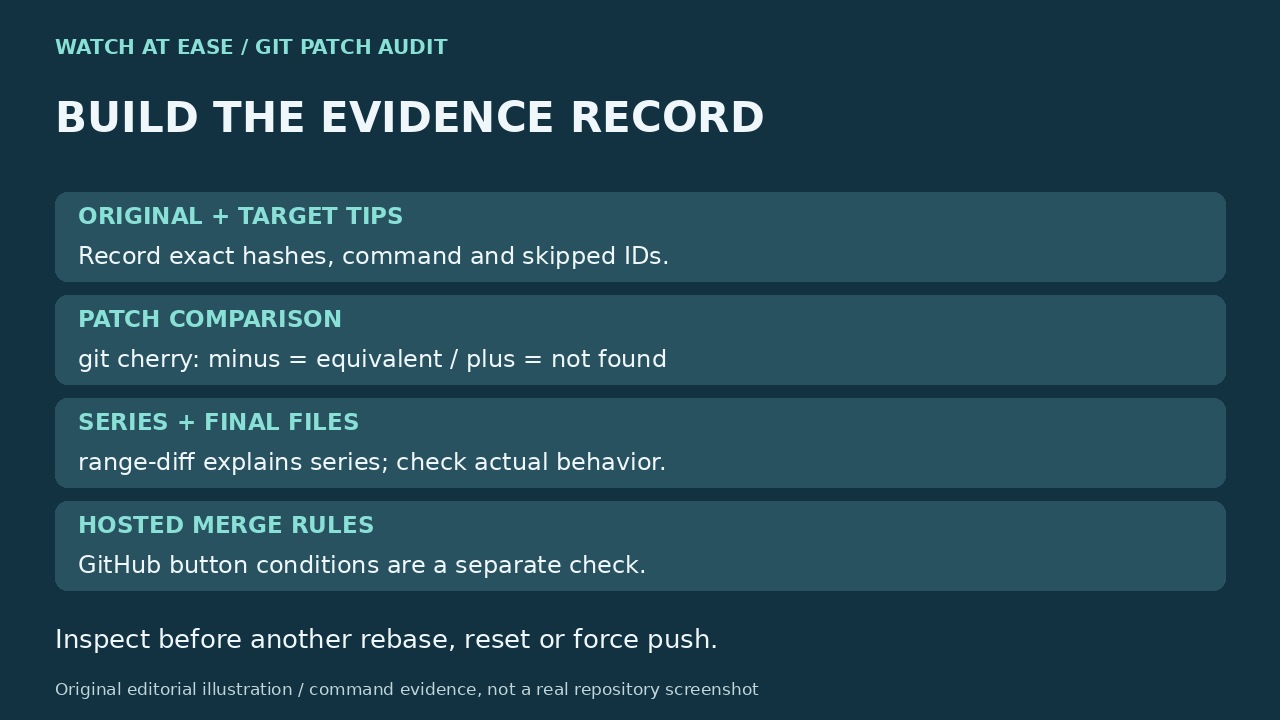 Original editorial illustration of original tips, patch comparison, final files and hosted merge checks.