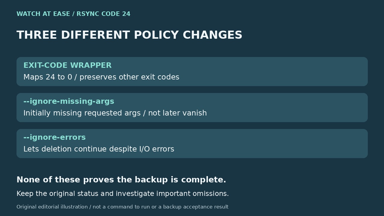 Original editorial illustration: Rsync exit-code wrapper, ignore-missing-args and ignore-errors have different meanings.