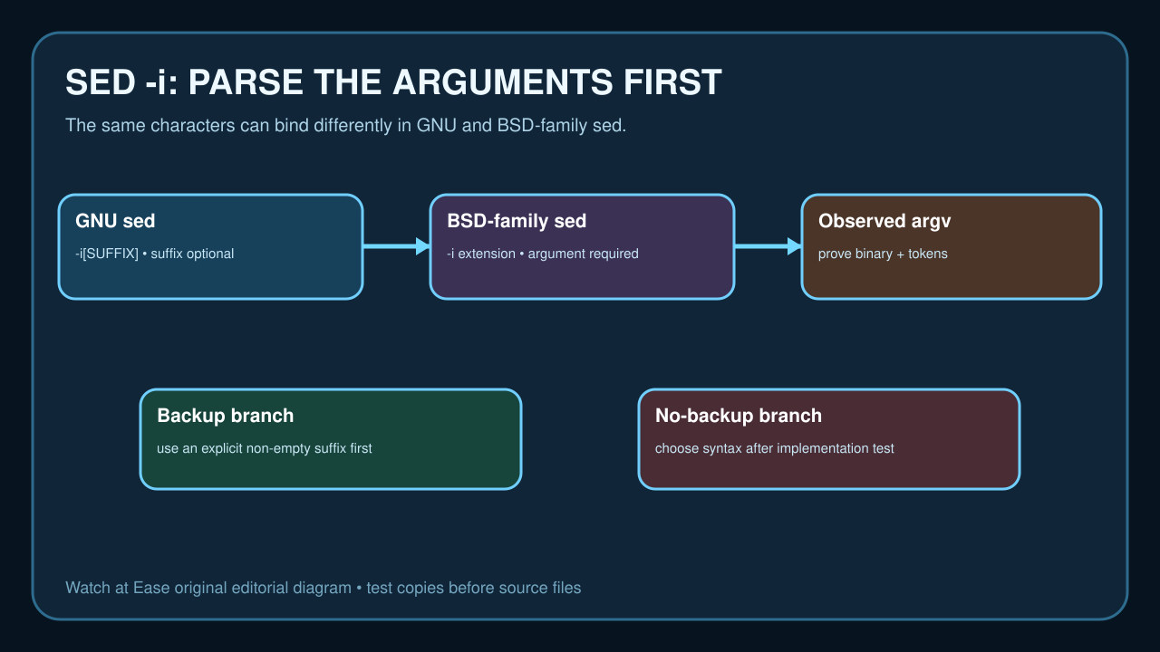 ko sed argument boundary diagram