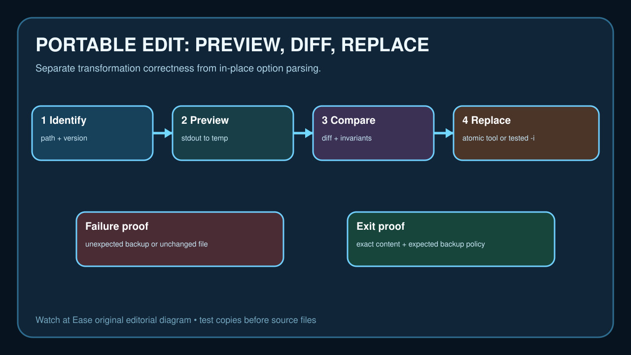 ko sed preview and replacement diagram