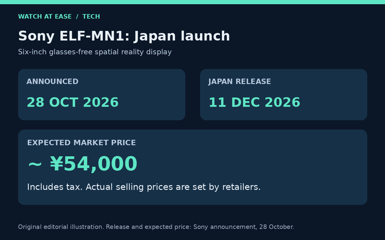 10月28日の発表、12月11日の国内発売予定、税込約54,000円の市場推定価格を示す独自図解。
