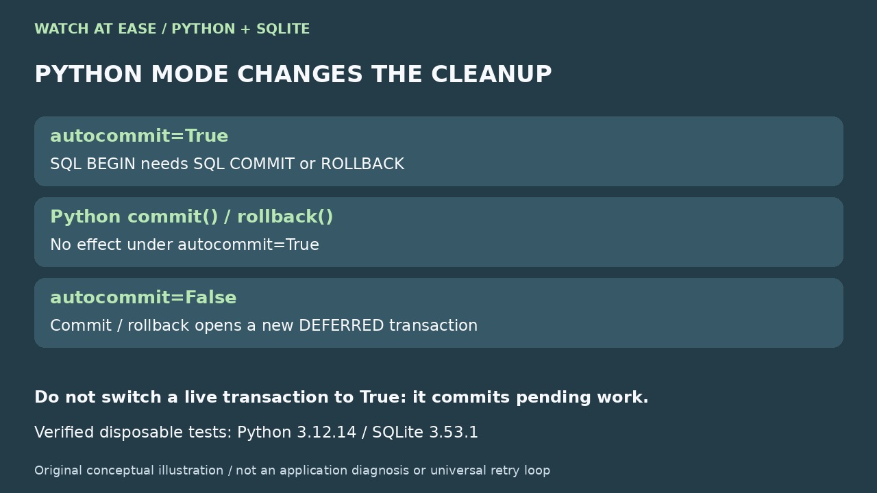 Python autocommit 設定と明示的 SQL 終了の図