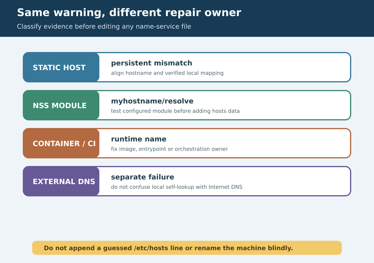Original technical diagram for same warning, different repair owner.