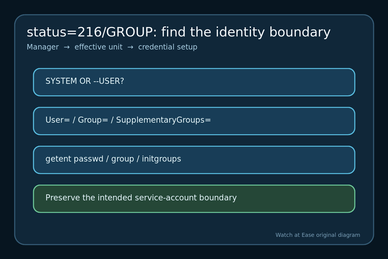 systemd status=216/GROUP인가요? Group= 삭제 전에 관리자와 ID를 점검하세요