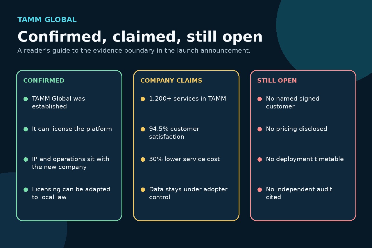 TAMM Global 證據邊界原創圖表