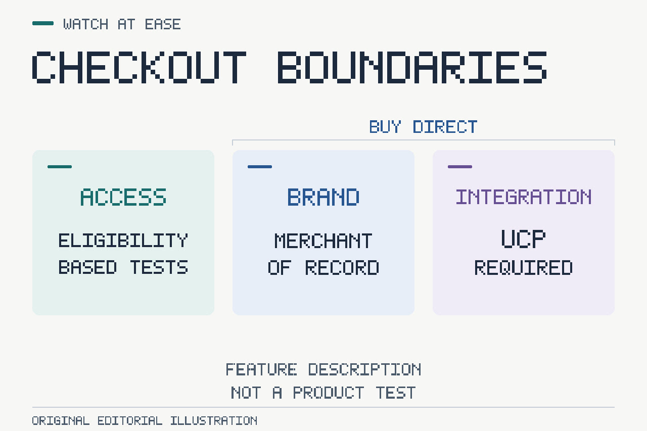 Three conceptual cards summarize access, the brand's role and integration.