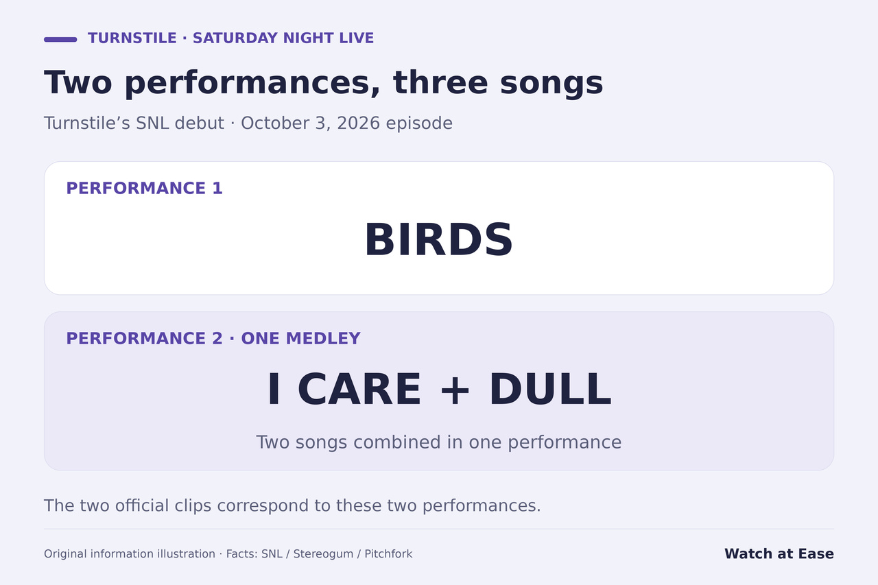 两支SNL表演视频：一支收录《BIRDS》，另一支将《I CARE》与《DULL》组合成组曲。