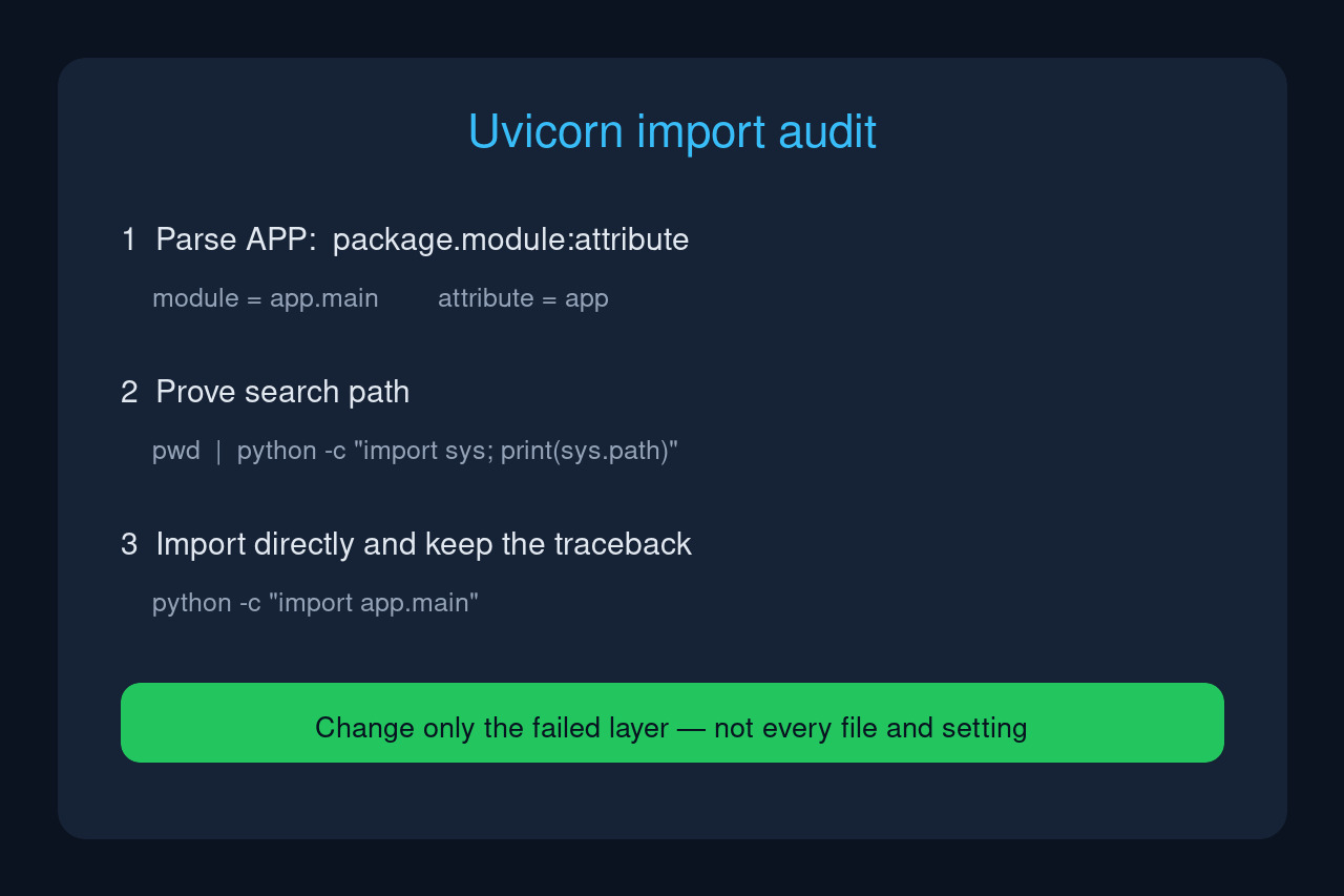 APP 해석, Python 검색 경로 증명과 직접 import traceback을 보여 주는 원본 기술 도표.